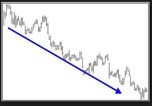 downtrend